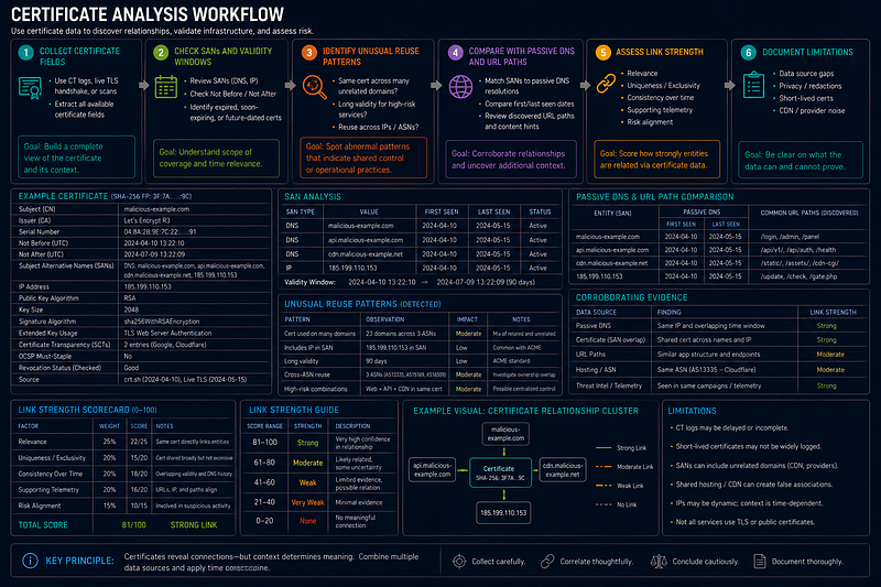 Actor Profile Template — Practical Workflow