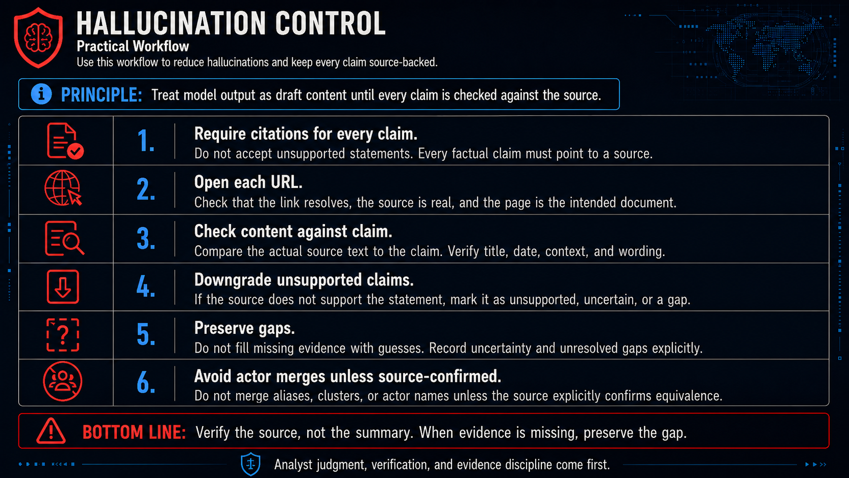 Hallucination Control: 6-Step Practical Workflow