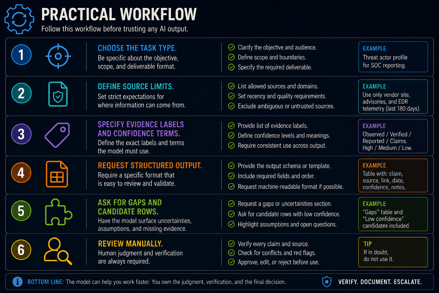 Practical Workflow: Pre-Prompt Setup (6-step)