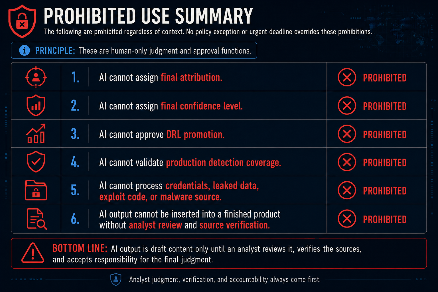 Prohibited Use Summary