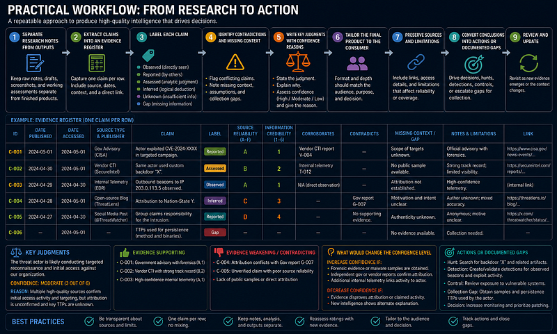 Alternative Hypotheses — Practical Workflow