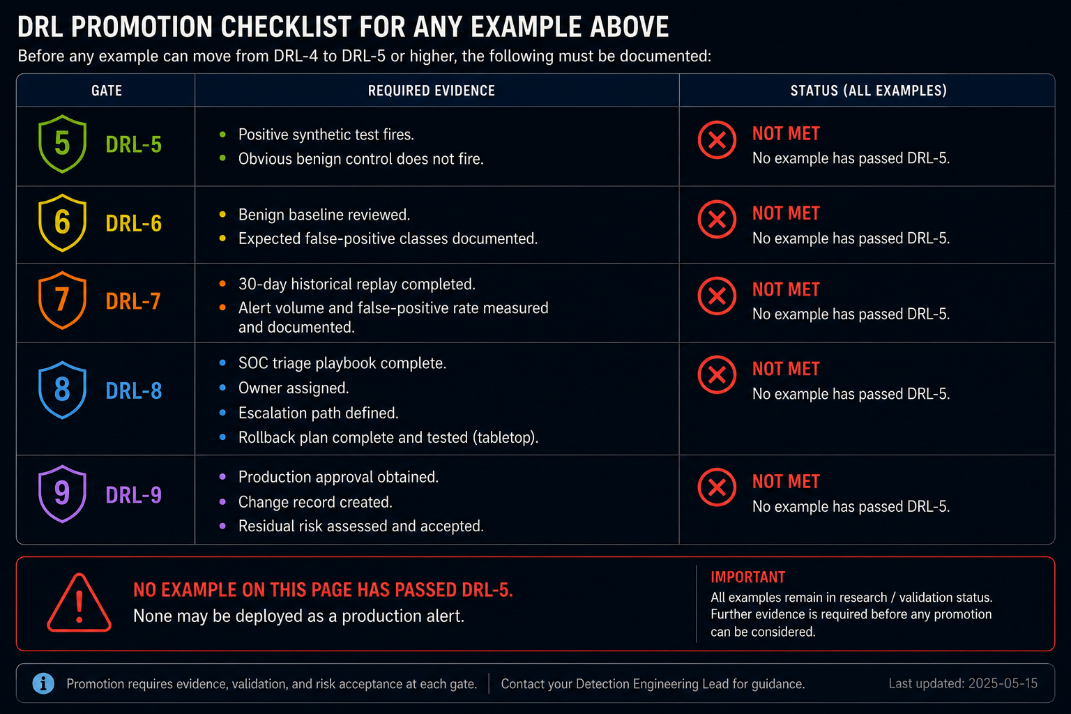 DRL Promotion Checklist