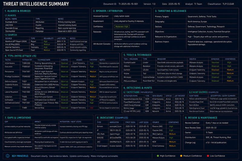 SOC Handoff — Practical Workflow