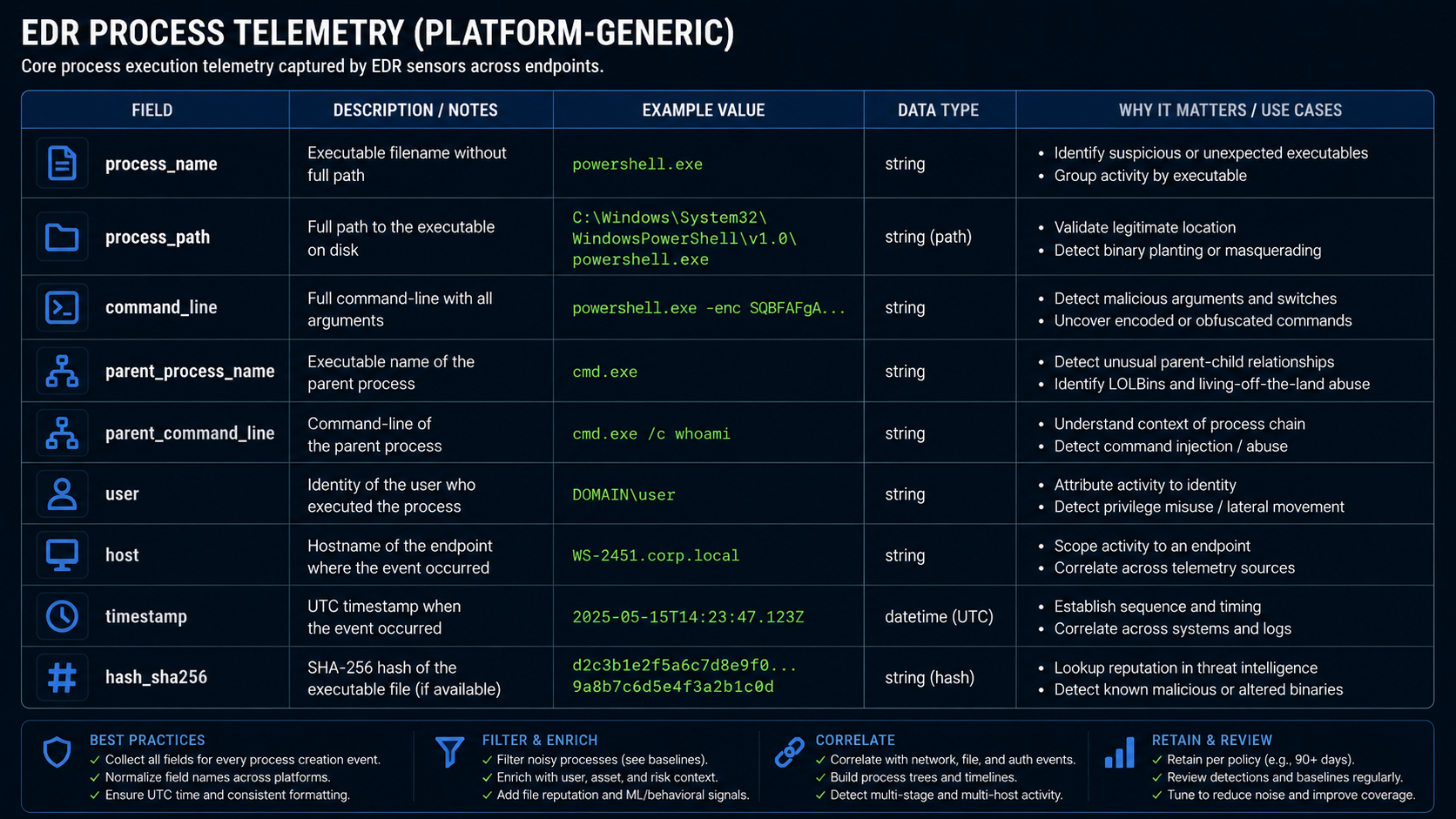 EDR Process Telemetry Reference (2)