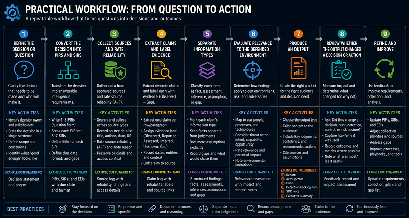 What Is CTI? — Practical Workflow