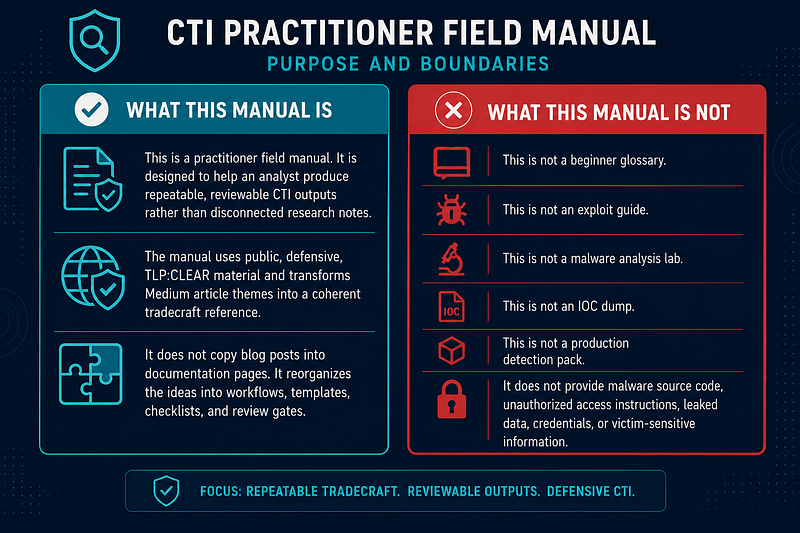 What This Manual Is — Practitioner Field Manual Overview
