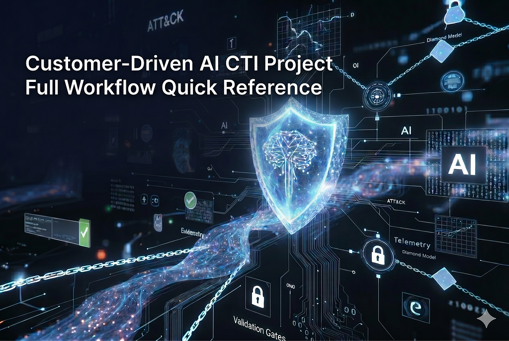 Customer-Driven AI CTI Project: Full Workflow Quick Reference infographic 01