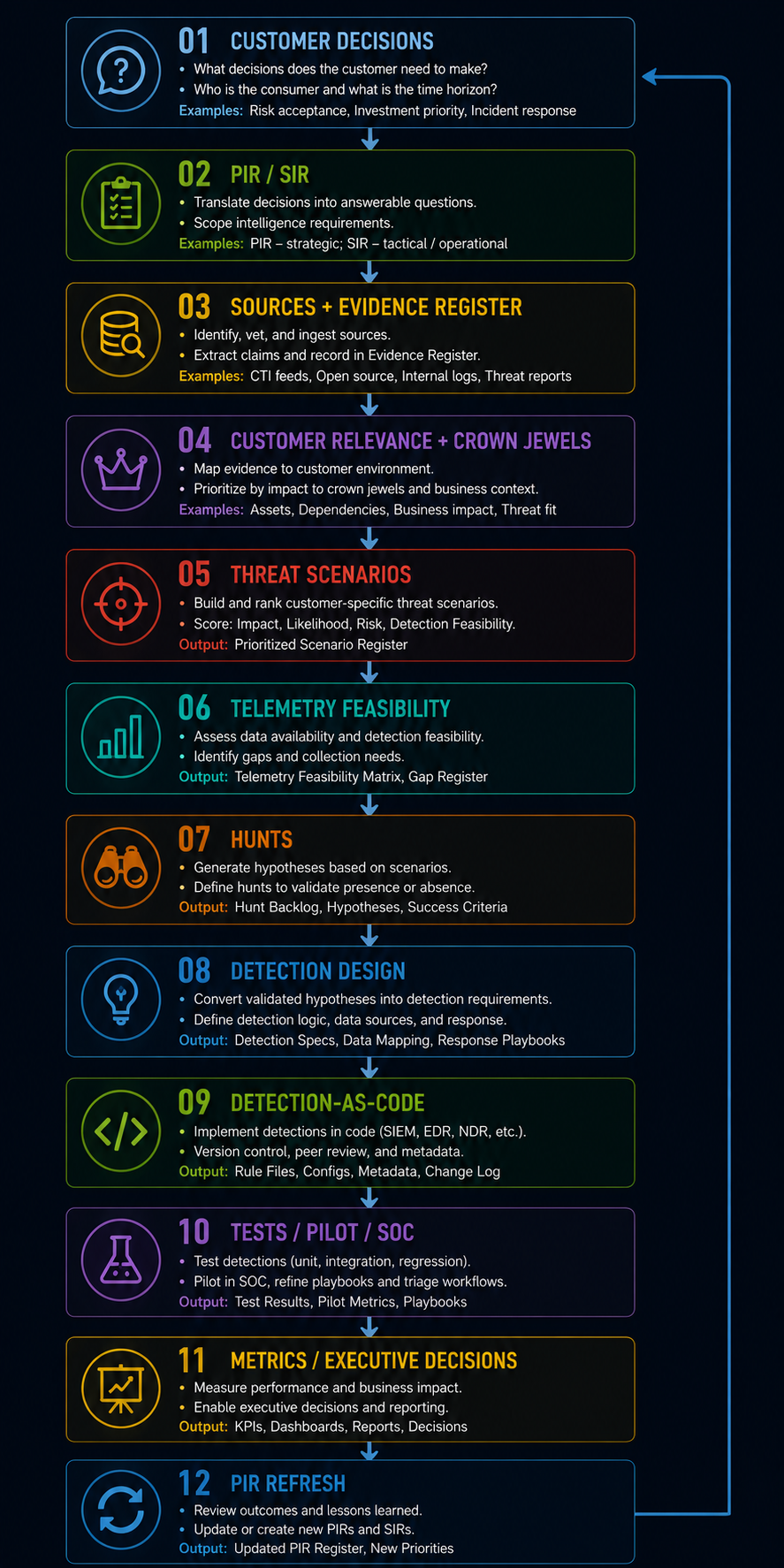 Part 2A: Phase-by-Phase Execution Guide infographic 02