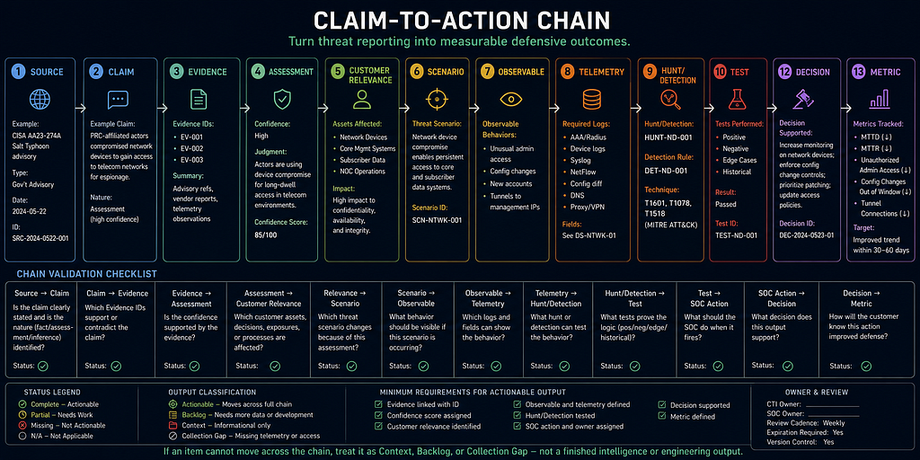 Part 1: Foundations infographic 03