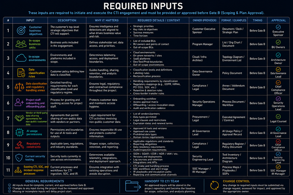 Part 2A: Phase-by-Phase Execution Guide infographic 03