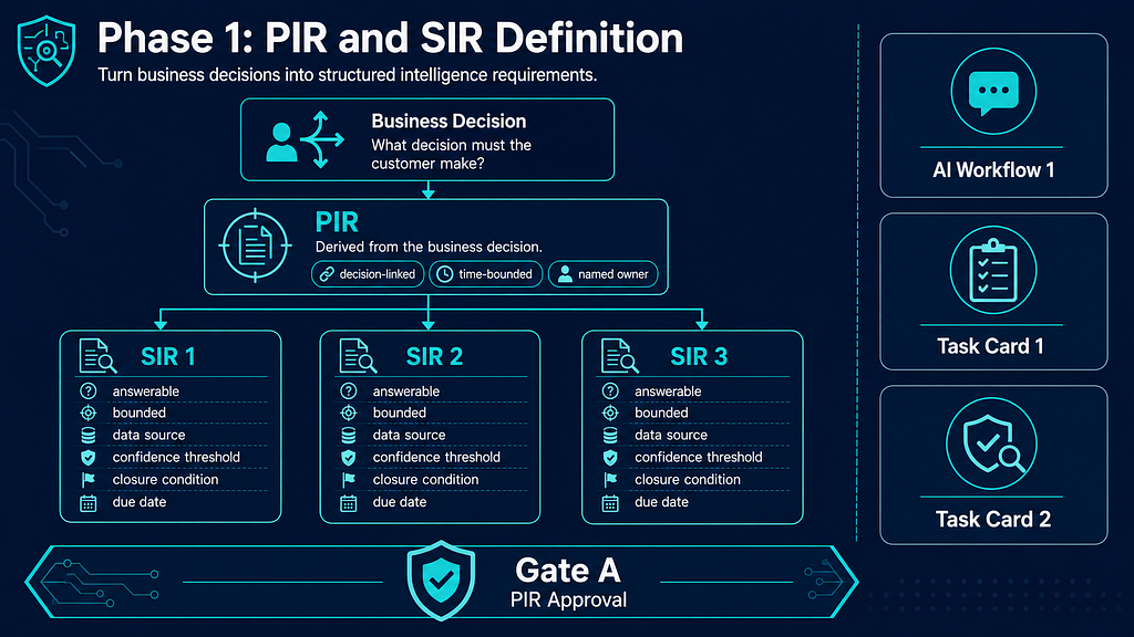 Customer-Driven AI CTI Project: Full Workflow Quick Reference infographic 04