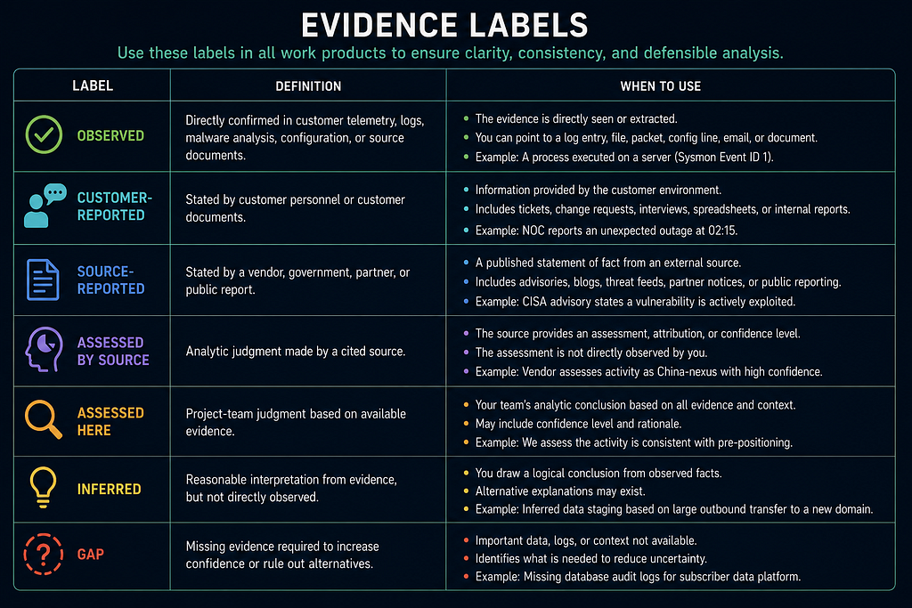 Part 1: Foundations infographic 04