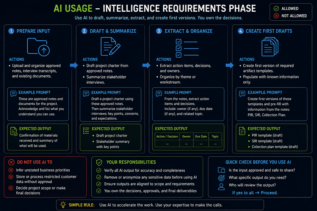 Part 2A: Phase-by-Phase Execution Guide infographic 04