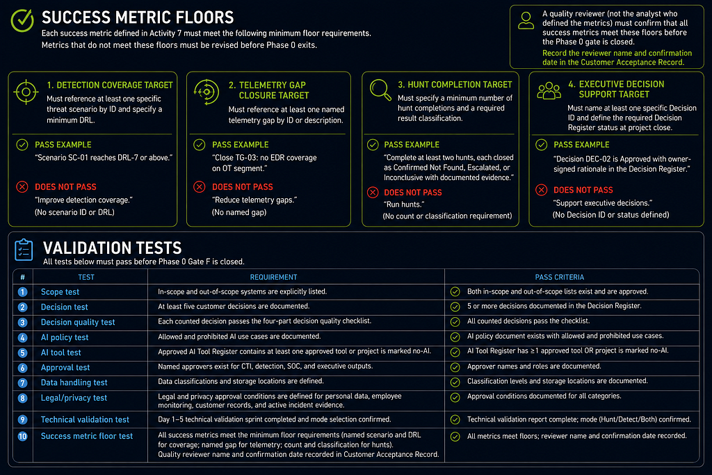 Part 2A: Phase-by-Phase Execution Guide infographic 05