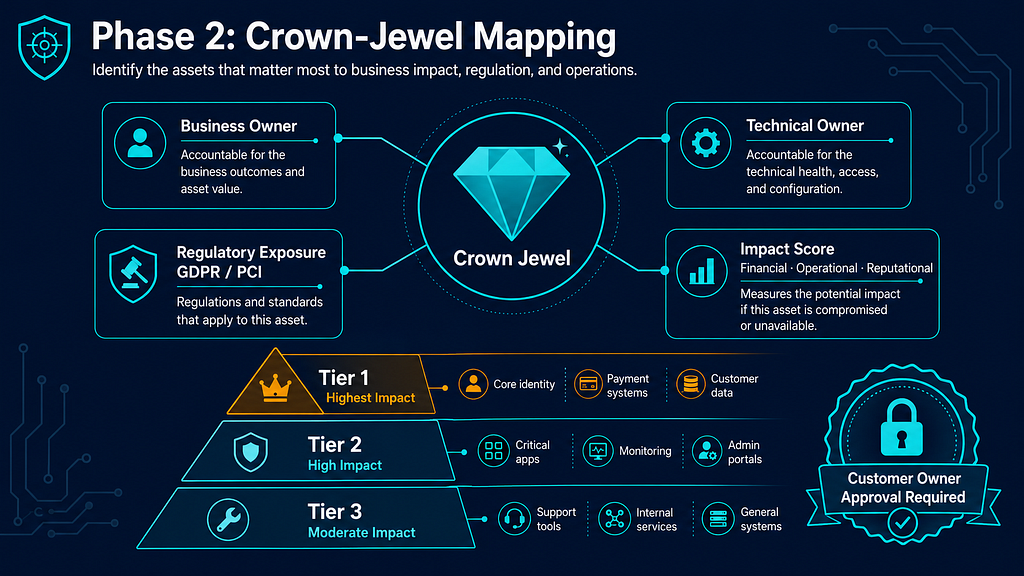 Customer-Driven AI CTI Project: Full Workflow Quick Reference infographic 05