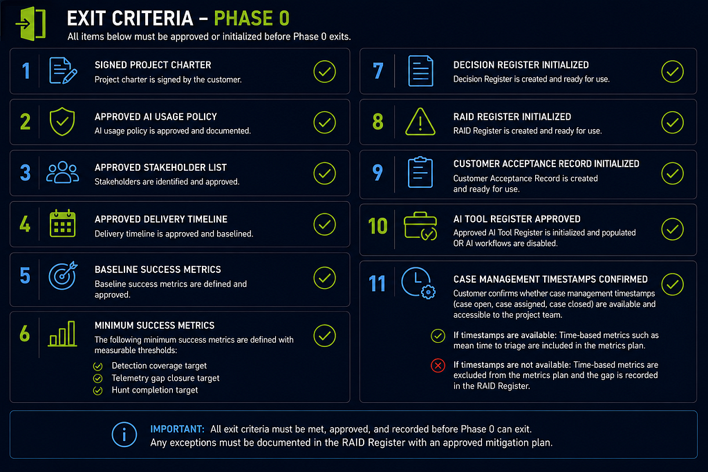 Part 2A: Phase-by-Phase Execution Guide infographic 06