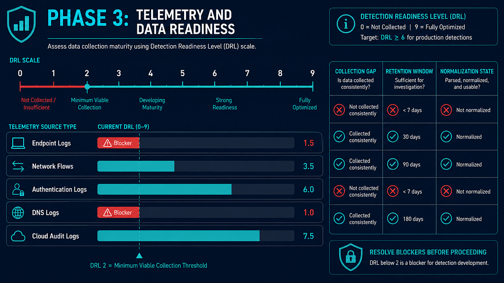 Customer-Driven AI CTI Project: Full Workflow Quick Reference infographic 06