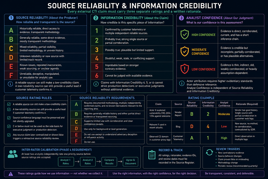 Part 1: Foundations infographic 06