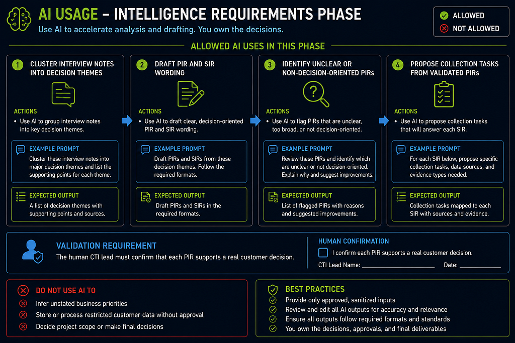 Part 2A: Phase-by-Phase Execution Guide infographic 07