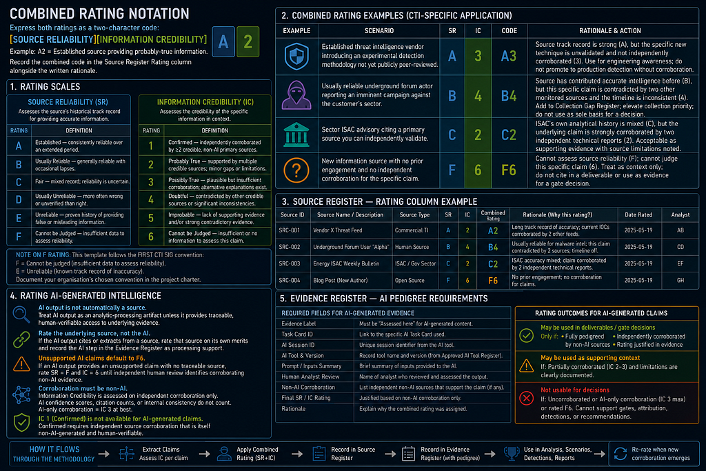 Part 1: Foundations infographic 07
