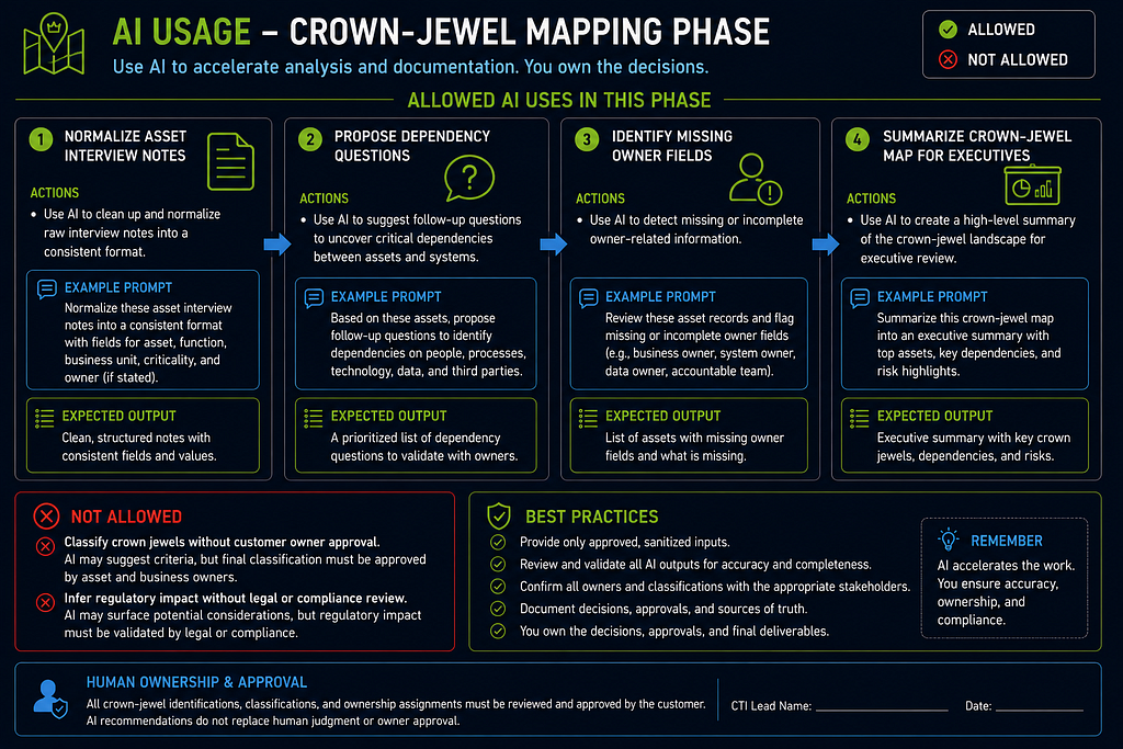 Part 2A: Phase-by-Phase Execution Guide infographic 08