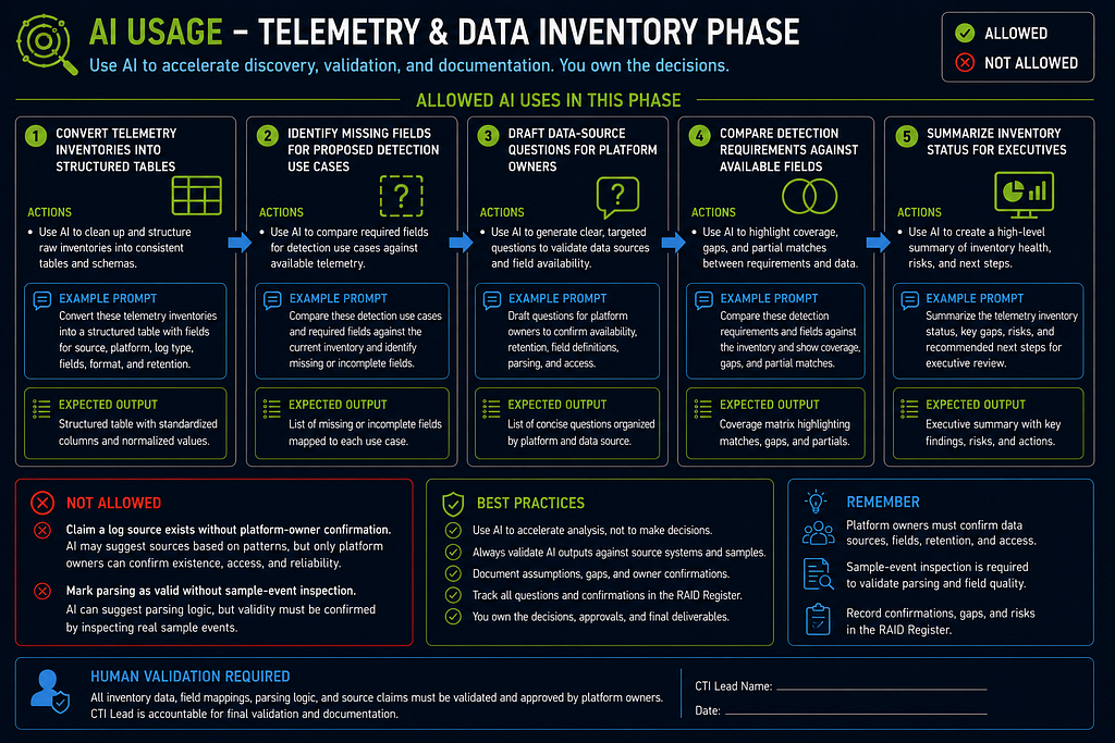 Part 2A: Phase-by-Phase Execution Guide infographic 09