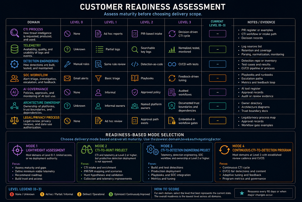 Part 1: Foundations infographic 09
