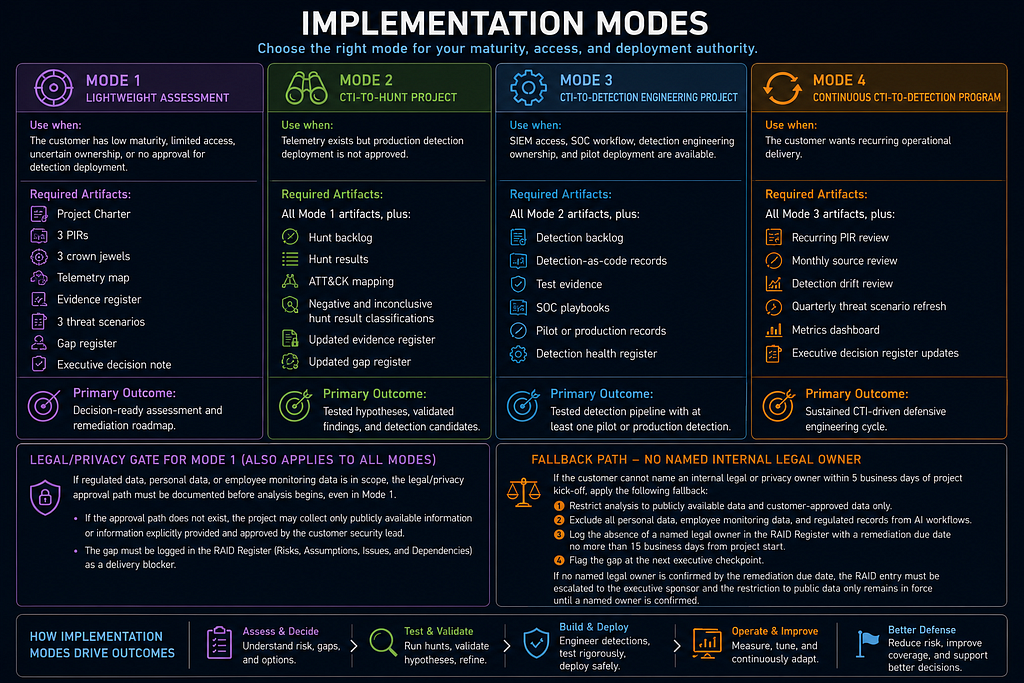 Part 1: Foundations infographic 10