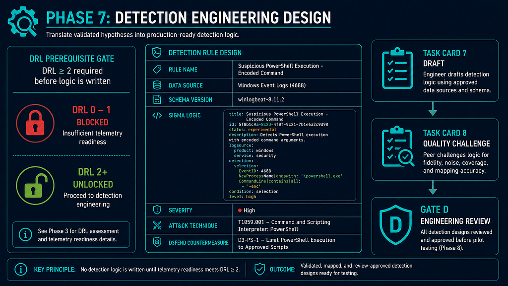 Customer-Driven AI CTI Project: Full Workflow Quick Reference infographic 10