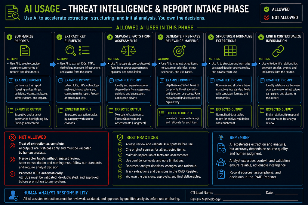 Part 2A: Phase-by-Phase Execution Guide infographic 10
