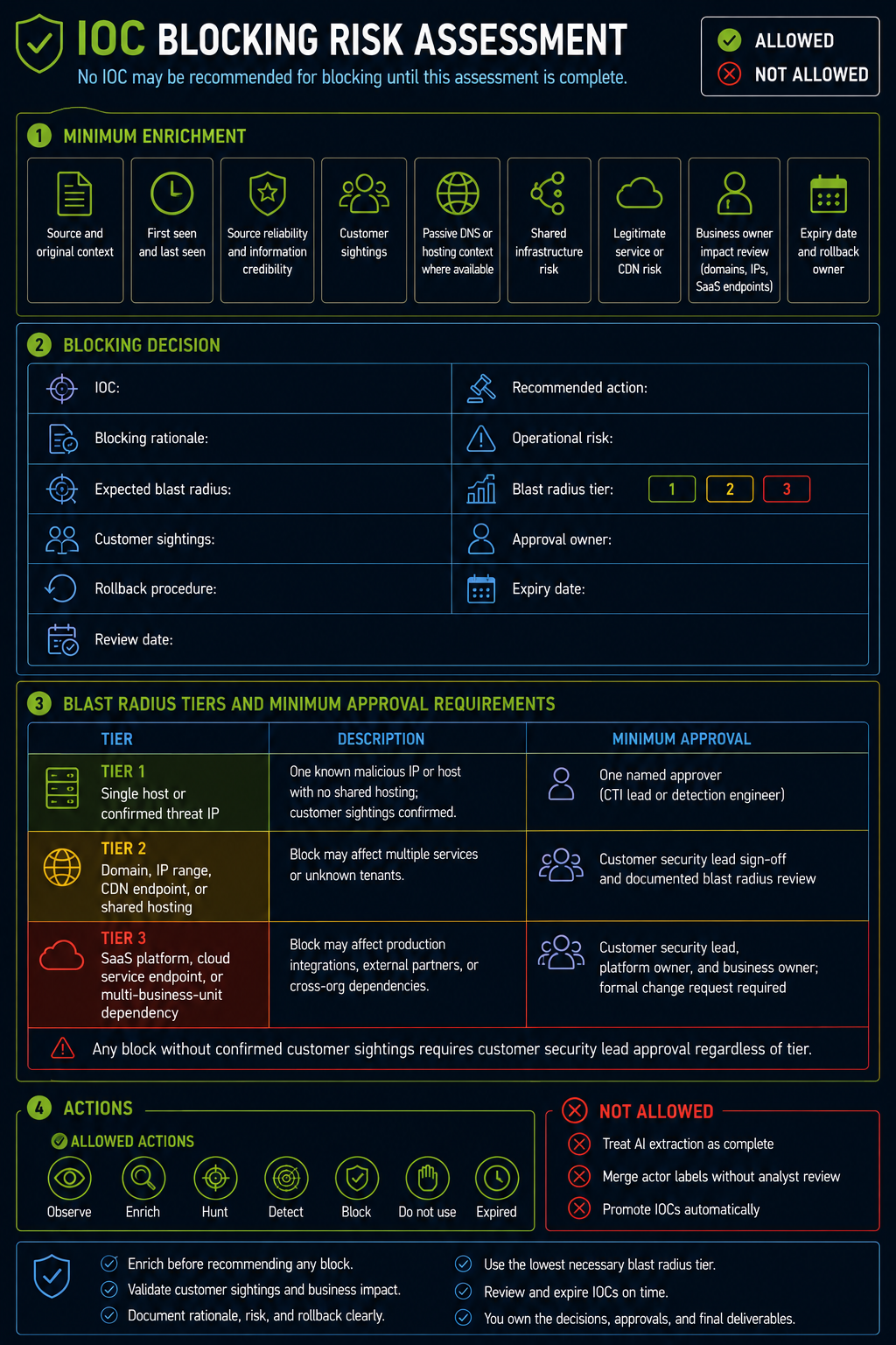 Part 2A: Phase-by-Phase Execution Guide infographic 11