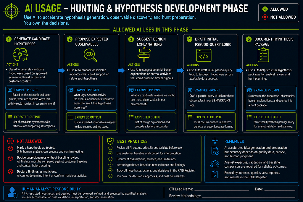 Part 2A: Phase-by-Phase Execution Guide infographic 13