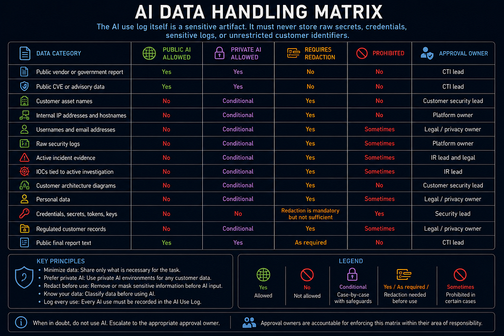 Part 1: Foundations infographic 14