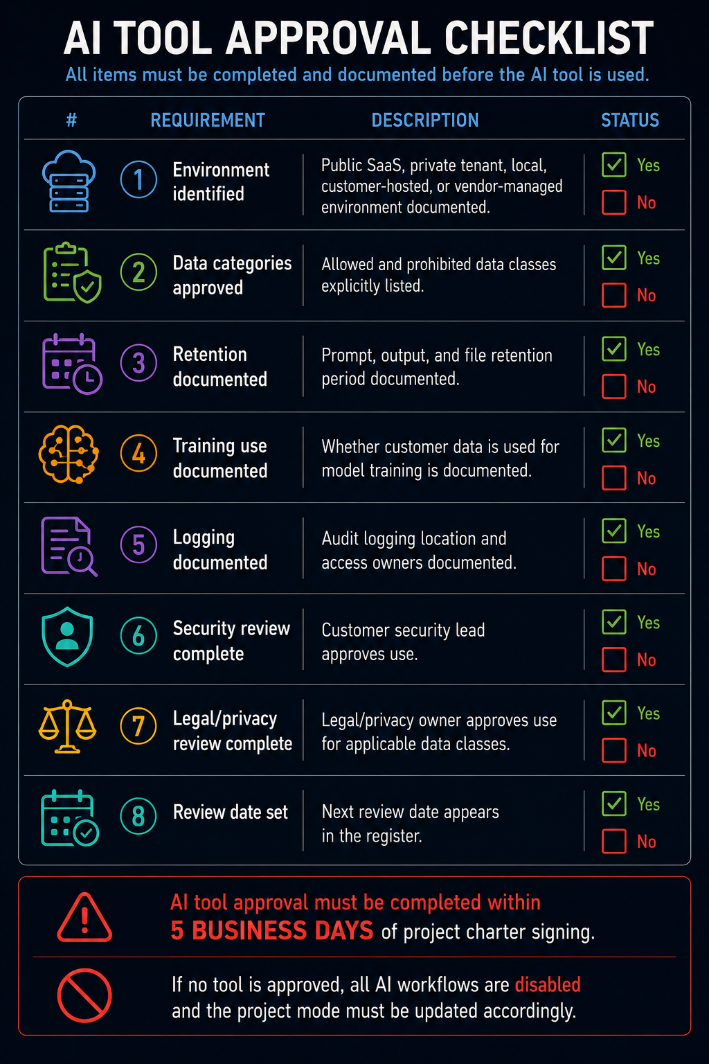 Part 1: Foundations infographic 16