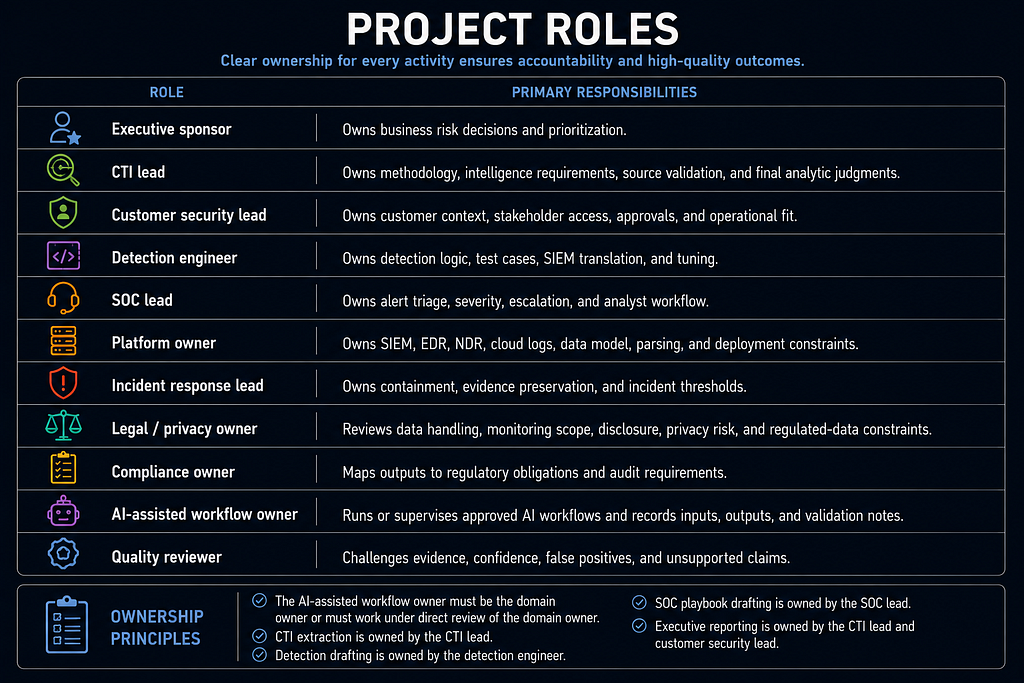 Part 1: Foundations infographic 18