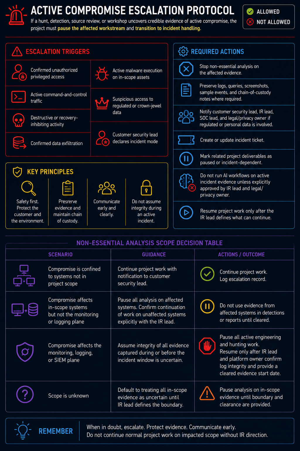 Part 2A: Phase-by-Phase Execution Guide infographic 19