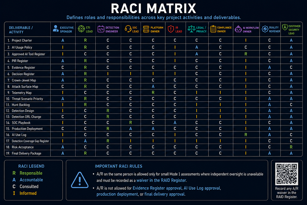 Part 1: Foundations infographic 19