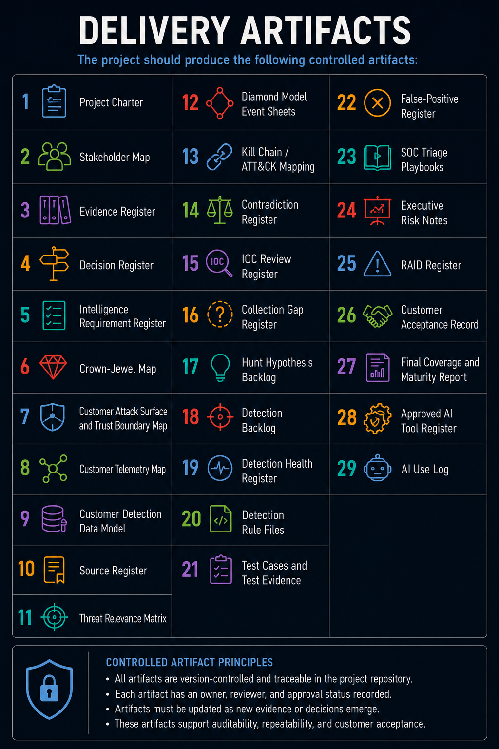 Part 1: Foundations infographic 20