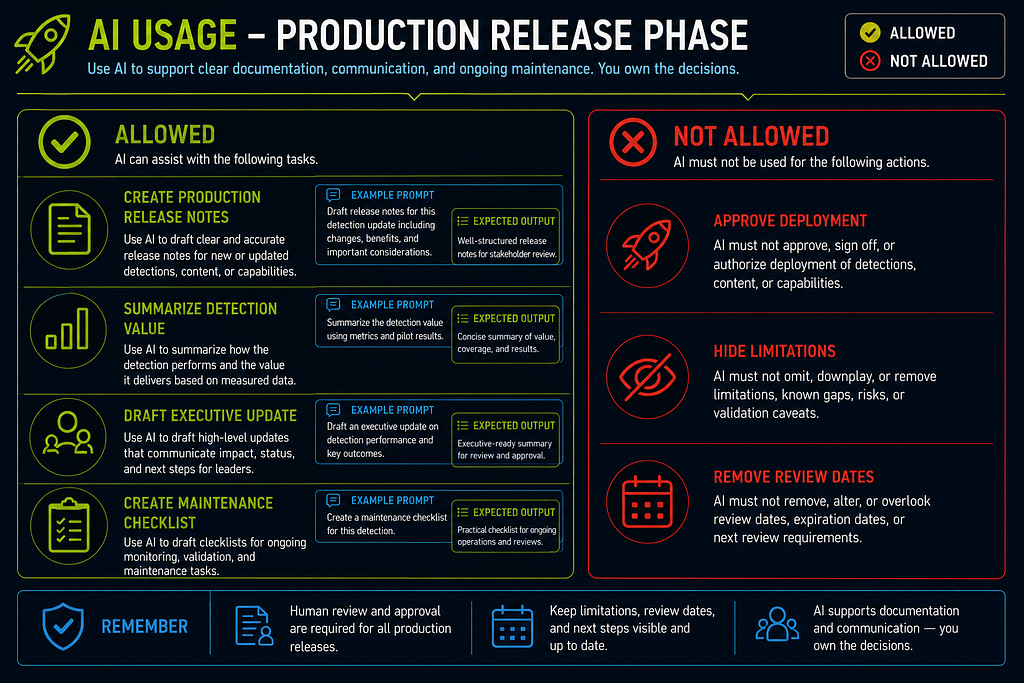 Part 2A: Phase-by-Phase Execution Guide infographic 21