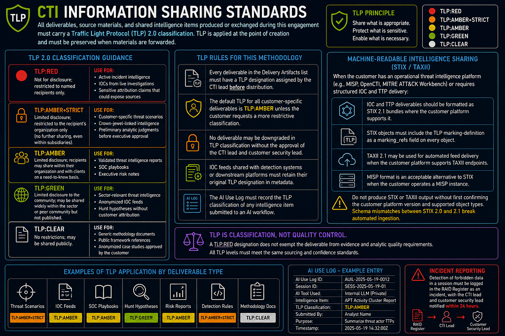 Part 1: Foundations infographic 21