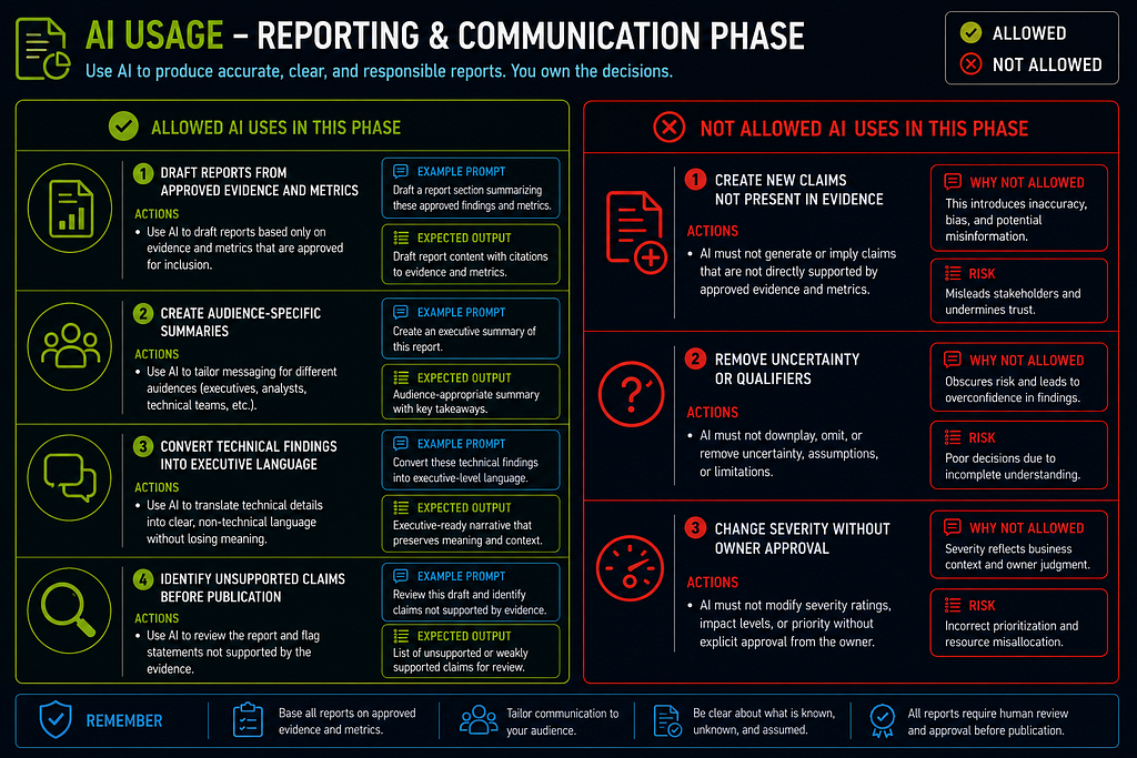 Part 2A: Phase-by-Phase Execution Guide infographic 22