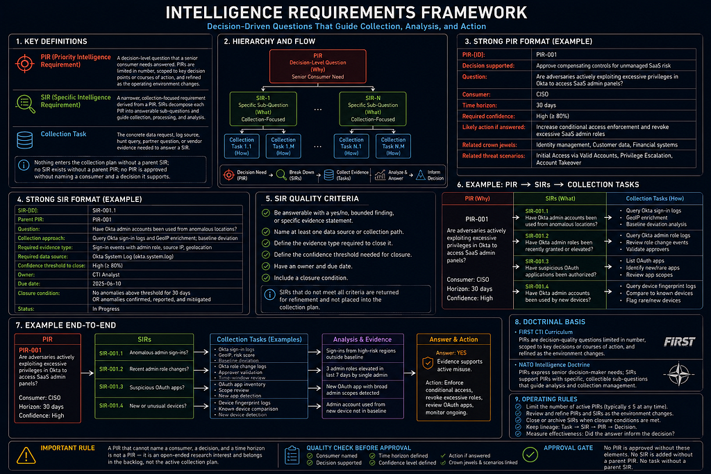 Part 1: Foundations infographic 22