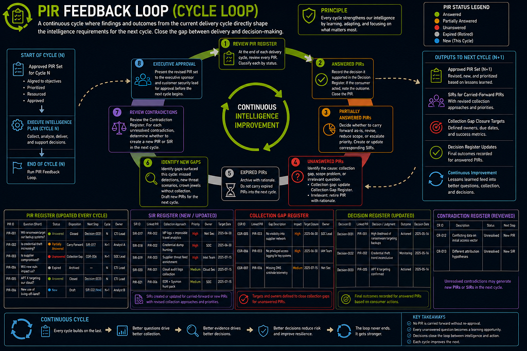 Part 2A: Phase-by-Phase Execution Guide infographic 23