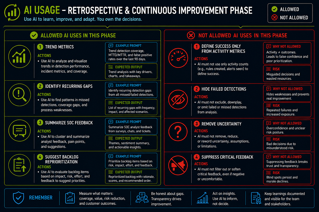 Part 2A: Phase-by-Phase Execution Guide infographic 24