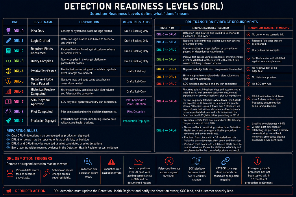 Part 1: Foundations infographic 26
