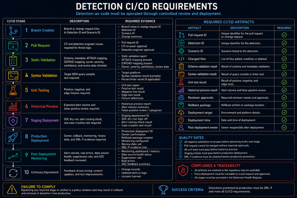 Part 1: Foundations infographic 27