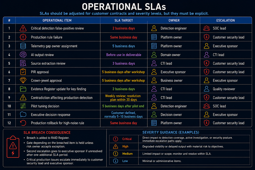 Part 1: Foundations infographic 28