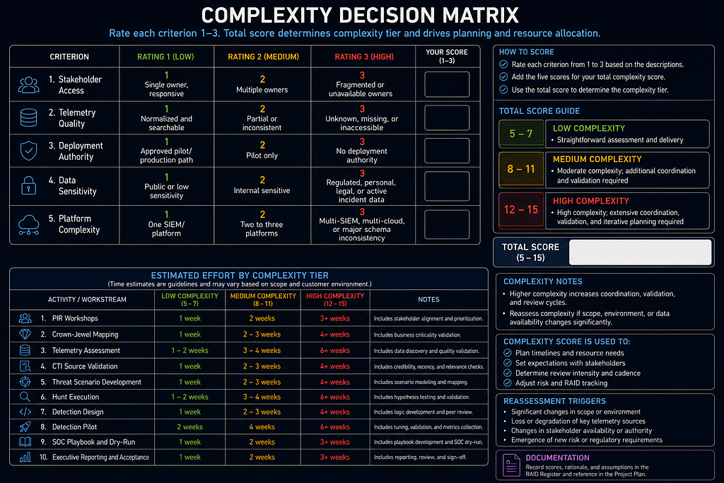 Part 1: Foundations infographic 29