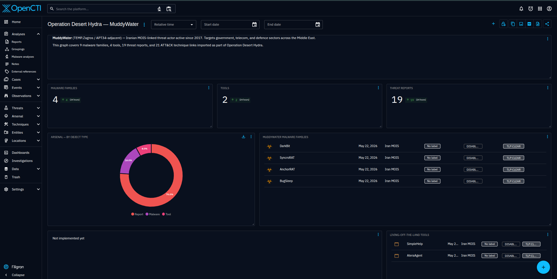 Step 19 — Custom dashboard