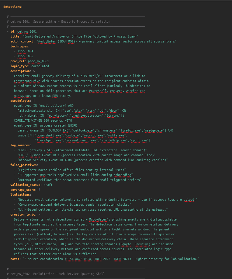 Step 20 — Detection review (det_mw_0001)